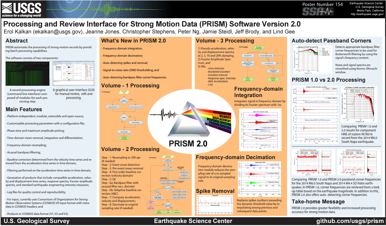 PRISM software