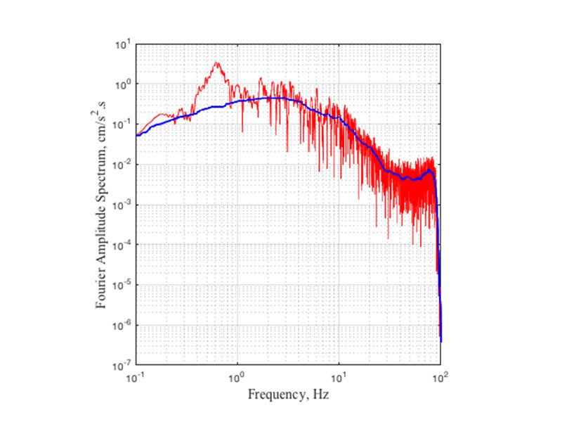 Compute Smooth Fourier Amplitude SpecESum (Median and RMS Averaging)